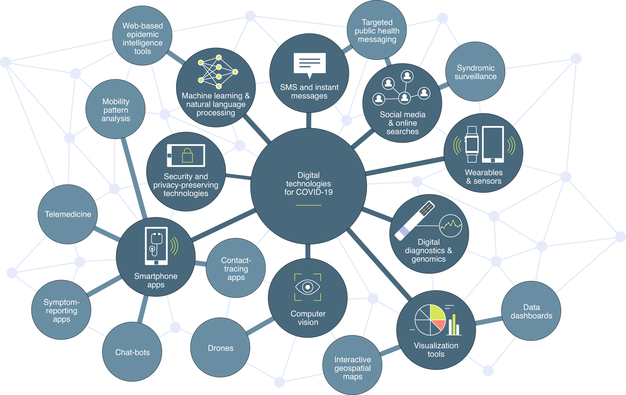 Navigating Brand Resiliency in the Digital Landscape: A Step-by-Step Guide