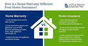 The Differences Between Home Insurance and Home Warranty