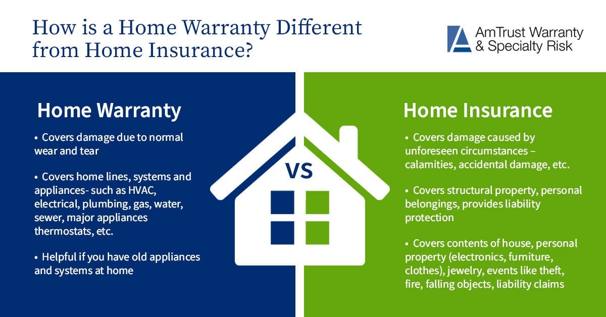 The Differences Between Home Insurance and Home Warranty