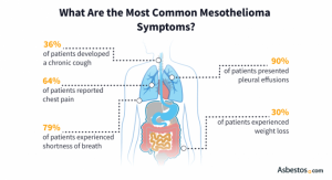 The Psychological Impact of Asbestos Exposure